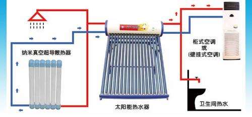 地熱供暖企業(yè)地暖優(yōu)勢
