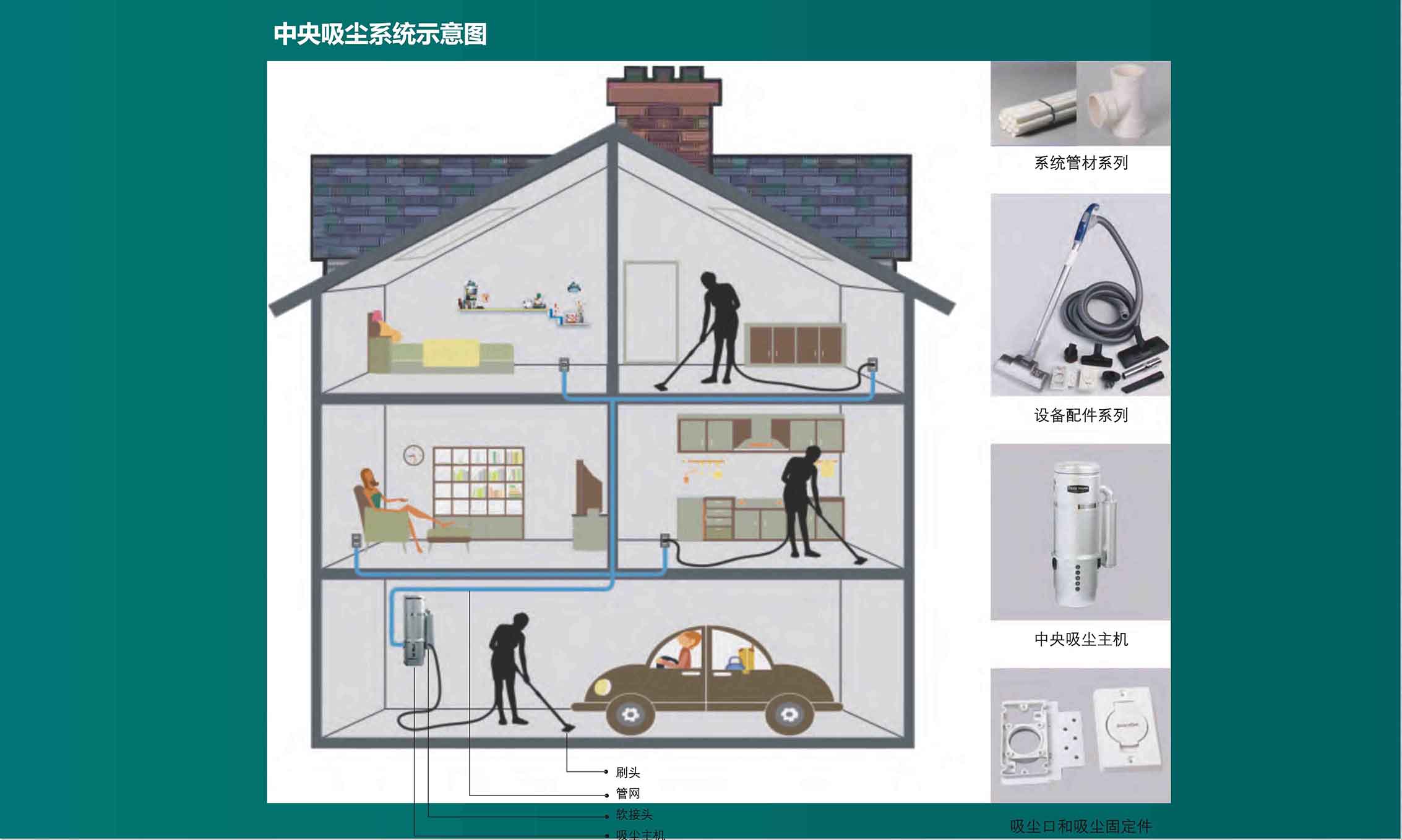 中央除塵系統(tǒng)的作用！